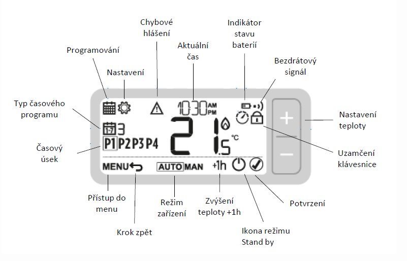 Termosztát Honeywell T3